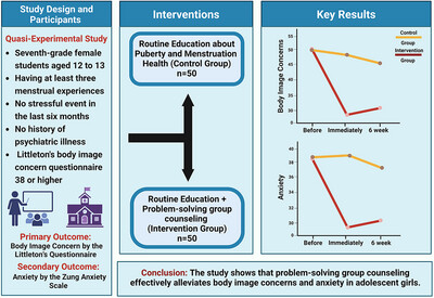 Pubertal Health Group Counseling Based on Problem-Solving, for Body Image Concerns and Anxiety in Adolescent Girls