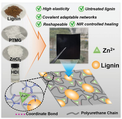High-Performance, Light-Stimulation Healable, and Closed-Loop Recyclable Lignin-Based Covalent Adaptable Networks