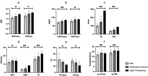 Details are in the caption following the image Details are in the caption following the image