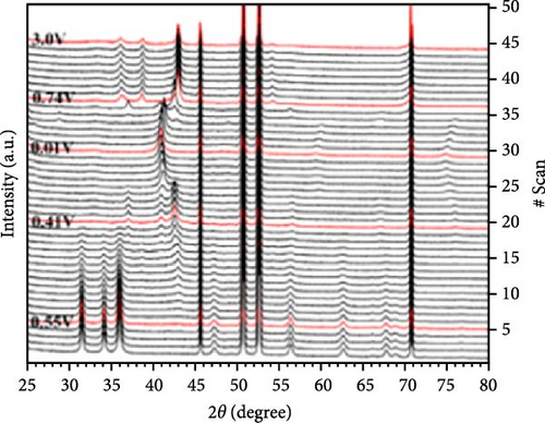 Details are in the caption following the image Details are in the caption following the image