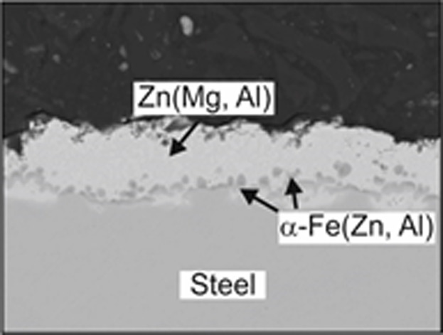 Phase Formation during Heat Treatment of Zn- and ZnAlMg-Coated Steels at 400 and 750 °C