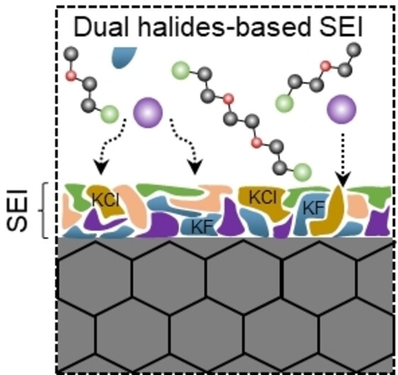 Chloro-Functionalized Ether-Based Electrolyte for High-Voltage and Stable Potassium-Ion Batteries
