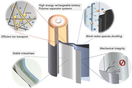 Design Principles of Functional Polymer Separators for High-Energy, Metal-Based Batteries