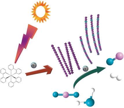 POM-Incorporated CoO Nanowires for Enhanced Photocatalytic Syngas Production from CO2