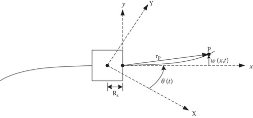 Details are in the caption following the image