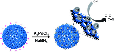 Highly Stable, Water-Dispersible Metal-Nanoparticle-Decorated Polymer Nanocapsules and Their Catalytic Applications