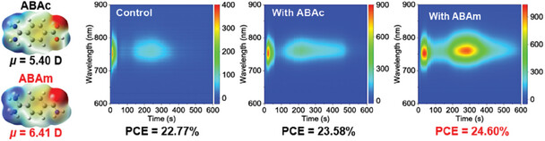 Defect Passivation and Crystallization Regulation for Efficient and Stable Formamidinium Lead Iodide Solar Cells with Multifunctional Amidino Additive