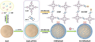Defect Engineering Enhancing Piezoelectric Catalytic Activity of Covalent Organic Framework Matrix Composites for Uranium Removal