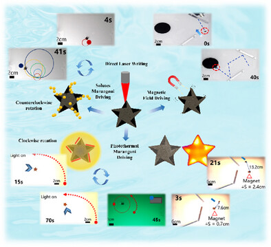 Graphene Oxide Foam-Based Floating Actuators Manipulated via Dual-Marangoni-Effect Propulsion and Magnetic-Field-Guided Navigation