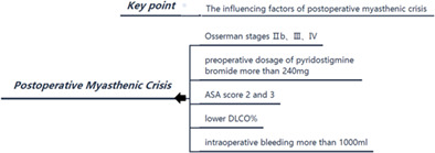 Analysis of influencing factors of postoperative myasthenic crisis in 564 patients with myasthenia gravis in a single center
