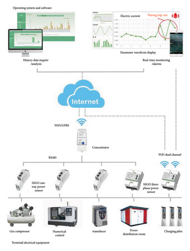 Details are in the caption following the image Details are in the caption following the image