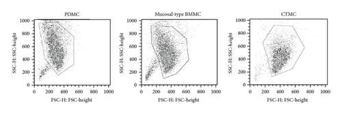 Details are in the caption following the image Details are in the caption following the image