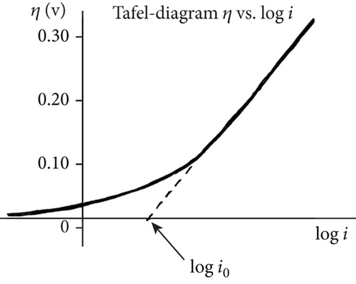 Details are in the caption following the image