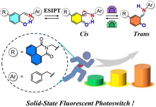 Visible-Light-Driven Solid-State Fluorescent Photoswitches for High-Level Information Encryption