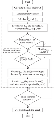 Details are in the caption following the image Details are in the caption following the image