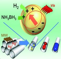 The Synthesis of Size- and Color-Controlled Silver Nanoparticles by Using Microwave Heating and their Enhanced Catalytic Activity by Localized Surface Plasmon Resonance
