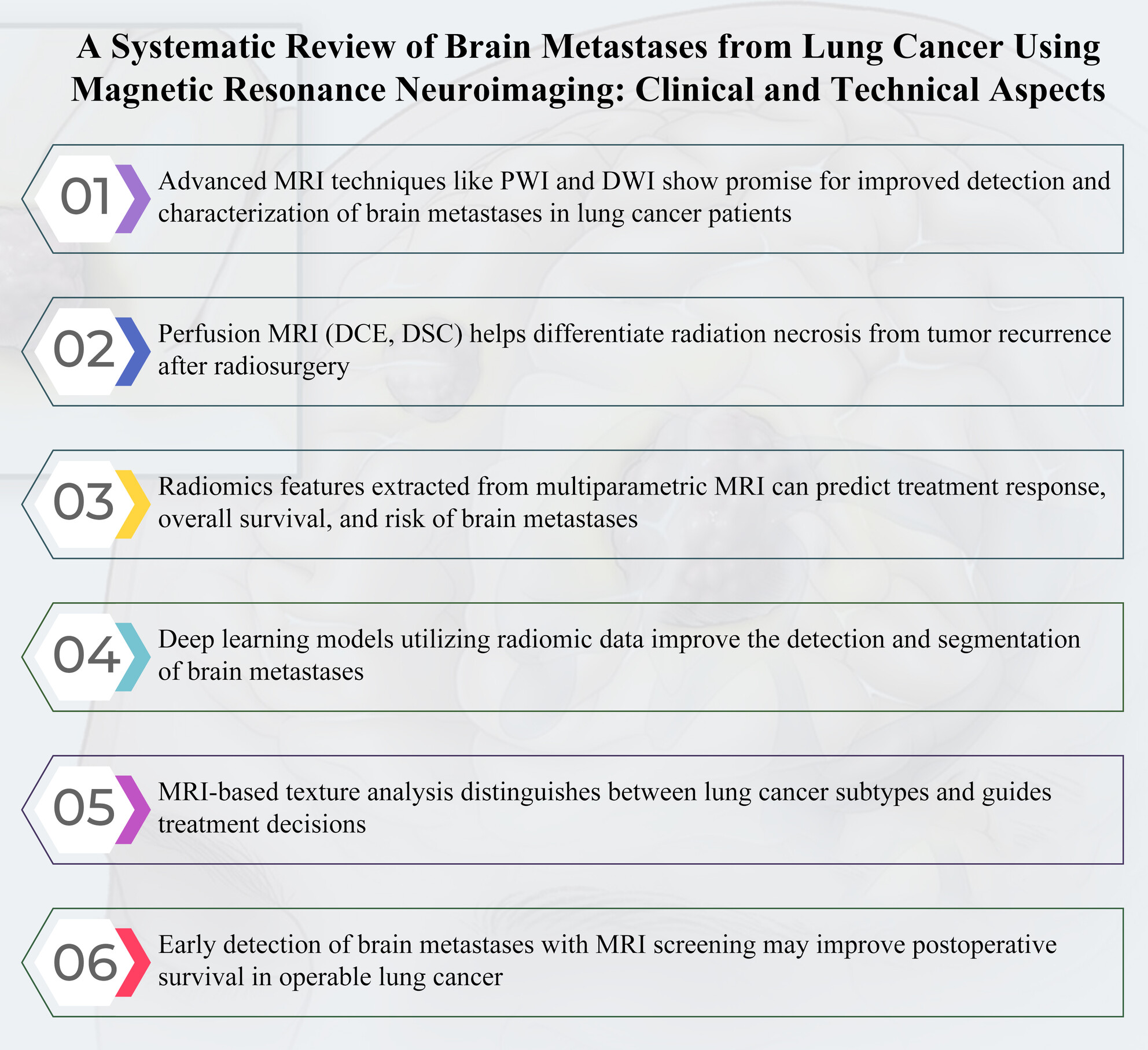 A systematic review of brain metastases from lung cancer using magnetic resonance neuroimaging: Clinical and technical aspects