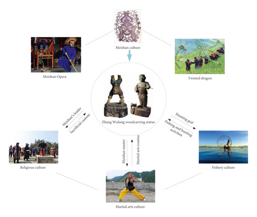 Details are in the caption following the image Details are in the caption following the image