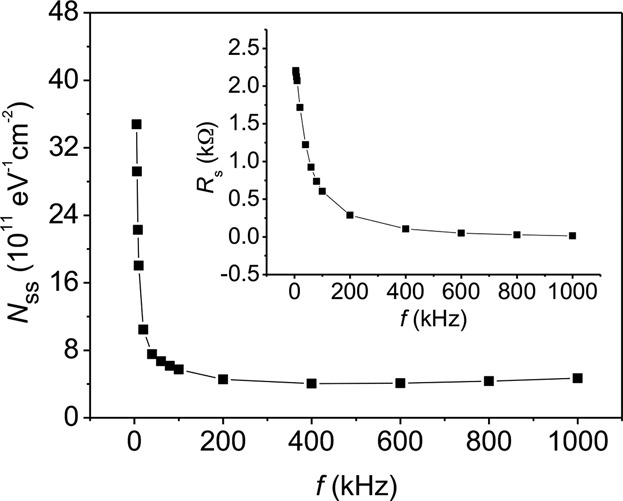 Production of p-Type Si/n-Type β-FeSi2 Heterojunctions Using Facing-Targets Direct-Current Sputtering and Evaluation of Their Resistance and Interface State Density