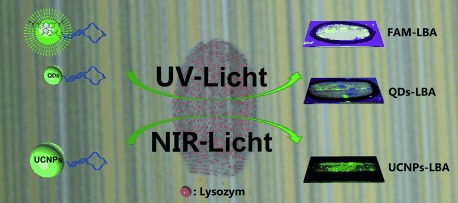 Near-Infrared-Light-Mediated Imaging of Latent Fingerprints based on Molecular Recognition