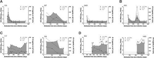 Details are in the caption following the image Details are in the caption following the image