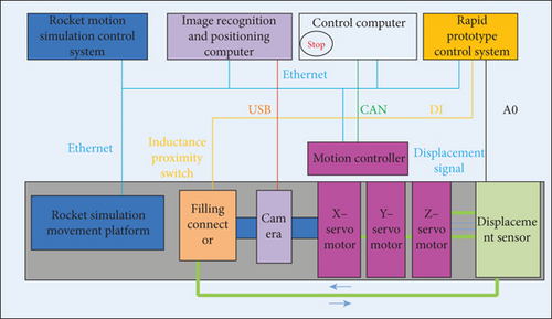 Details are in the caption following the image Details are in the caption following the image