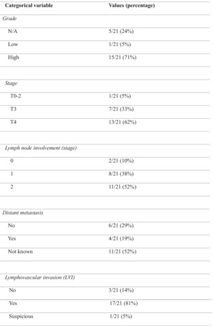 Micropapillary pattern in colorectal cancer: an Australian multicentre experience