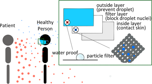 Details are in the caption following the image