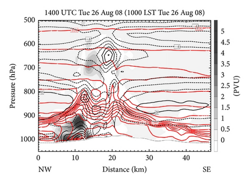 Details are in the caption following the image Details are in the caption following the image