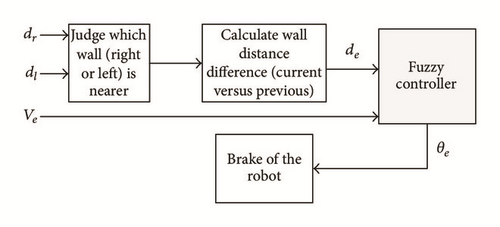 Details are in the caption following the image