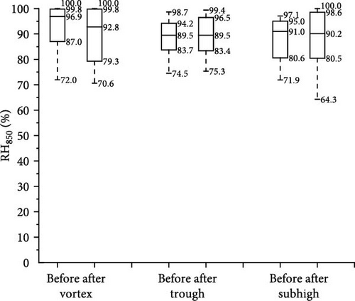 Details are in the caption following the image Details are in the caption following the image