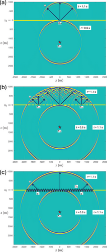 Details are in the caption following the image Details are in the caption following the image