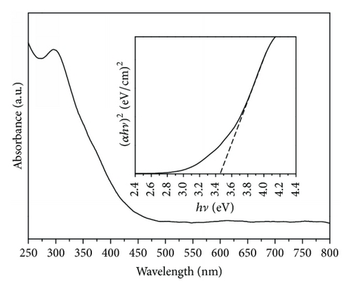 Details are in the caption following the image Details are in the caption following the image