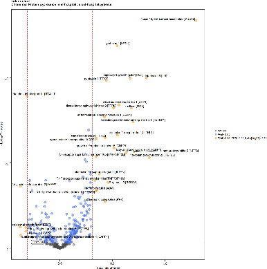 Is acute heart failure a distinctive disorder? An analysis from BIOSTAT-CHF