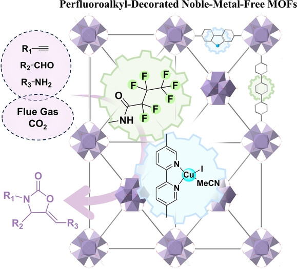 Perfluoroalkyl-Decorated Noble-Metal-Free MOFs for the Highly Efficient One-Pot Four-Component Coupling between Aldehydes, Amines, Alkynes, and Flue Gas CO2
