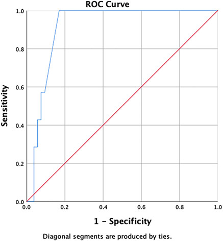 Role of thigh circumference, calf circumference, subjective global assessment, and handgrip strength as diagnostic modalities of sarcopenia in women inflammatory bowel disease patients