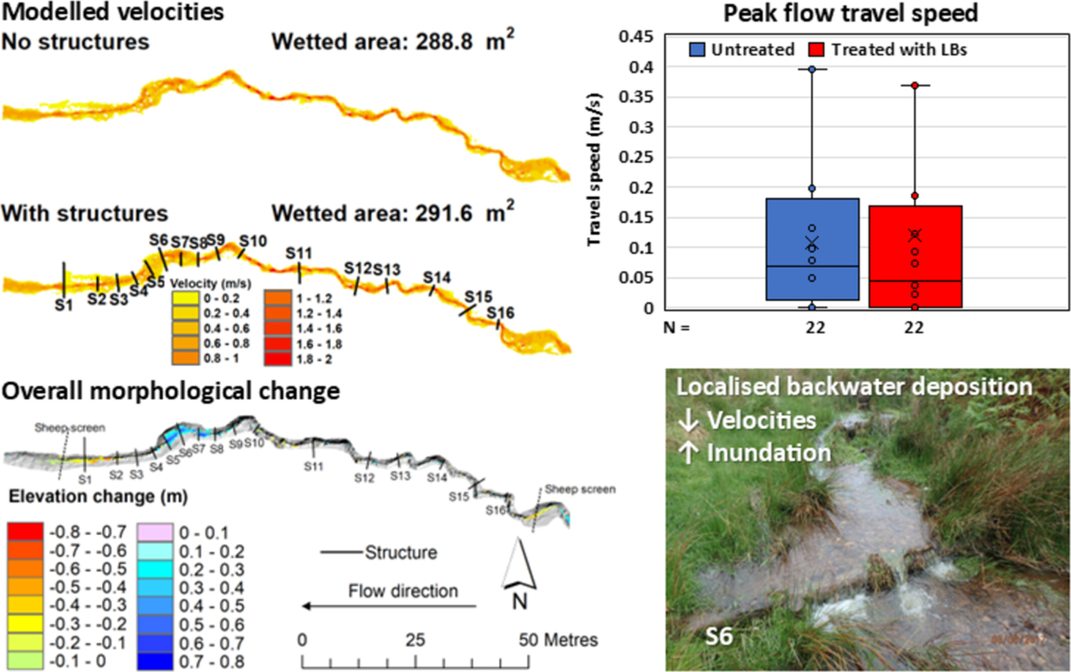 The hydro-geomorphic effects of wooden leaky barriers in a steep headwater stream