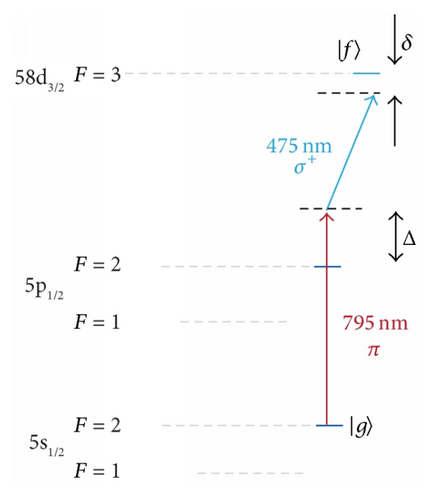 Details are in the caption following the image