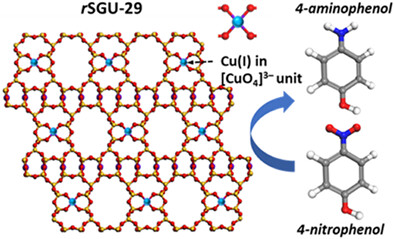 Control of the oxidation state of copper in copper silicate SGU-29 for efficient catalytic reduction