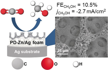Enhanced Electroreduction of Carbon Dioxide to Methanol Using Zinc Dendrites Pulse-Deposited on Silver Foam