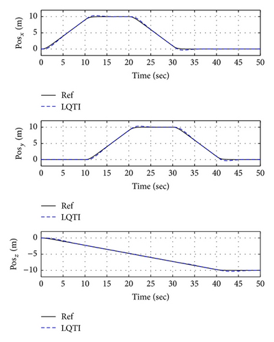 Details are in the caption following the image Details are in the caption following the image