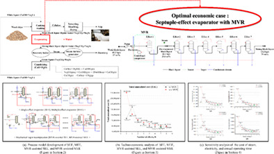 Novel mechanical vapor recompression-assisted evaporation process for improving energy efficiency in pulp and paper industry