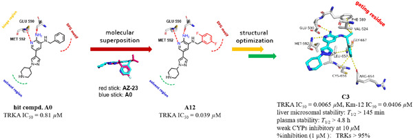 Design, synthesis, and biological evaluation of aminopyridine derivatives as novel tropomyosin receptor kinase inhibitors