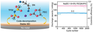 Interacted Ternary Component Ensuring High-Security Eutectic Electrolyte for High Performance Sodium-Metal Batteries