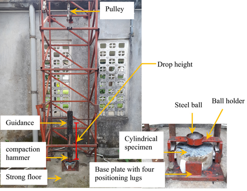 Details are in the caption following the image Details are in the caption following the image