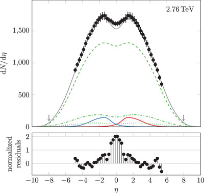 Cylindrically Symmetric Diffusion Model for Relativistic Heavy-Ion Collisions