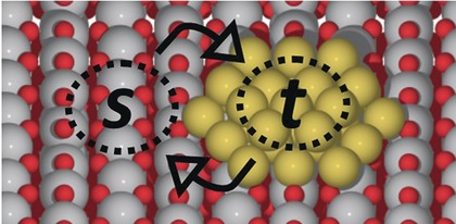 Analyzing the Case for Bifunctional Catalysis