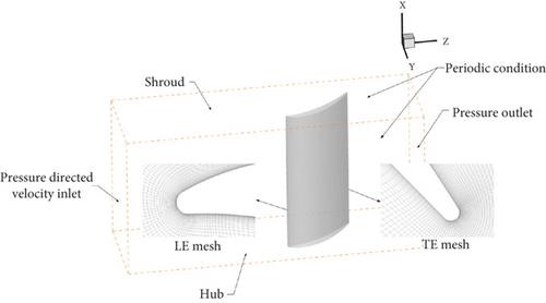 Details are in the caption following the image Details are in the caption following the image