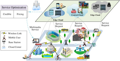 Credible and economic multimedia service optimization based on game theoretic in hybrid cloud networks