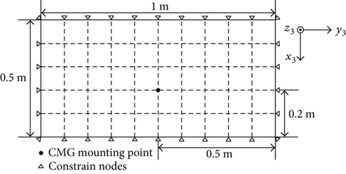 Details are in the caption following the image Details are in the caption following the image